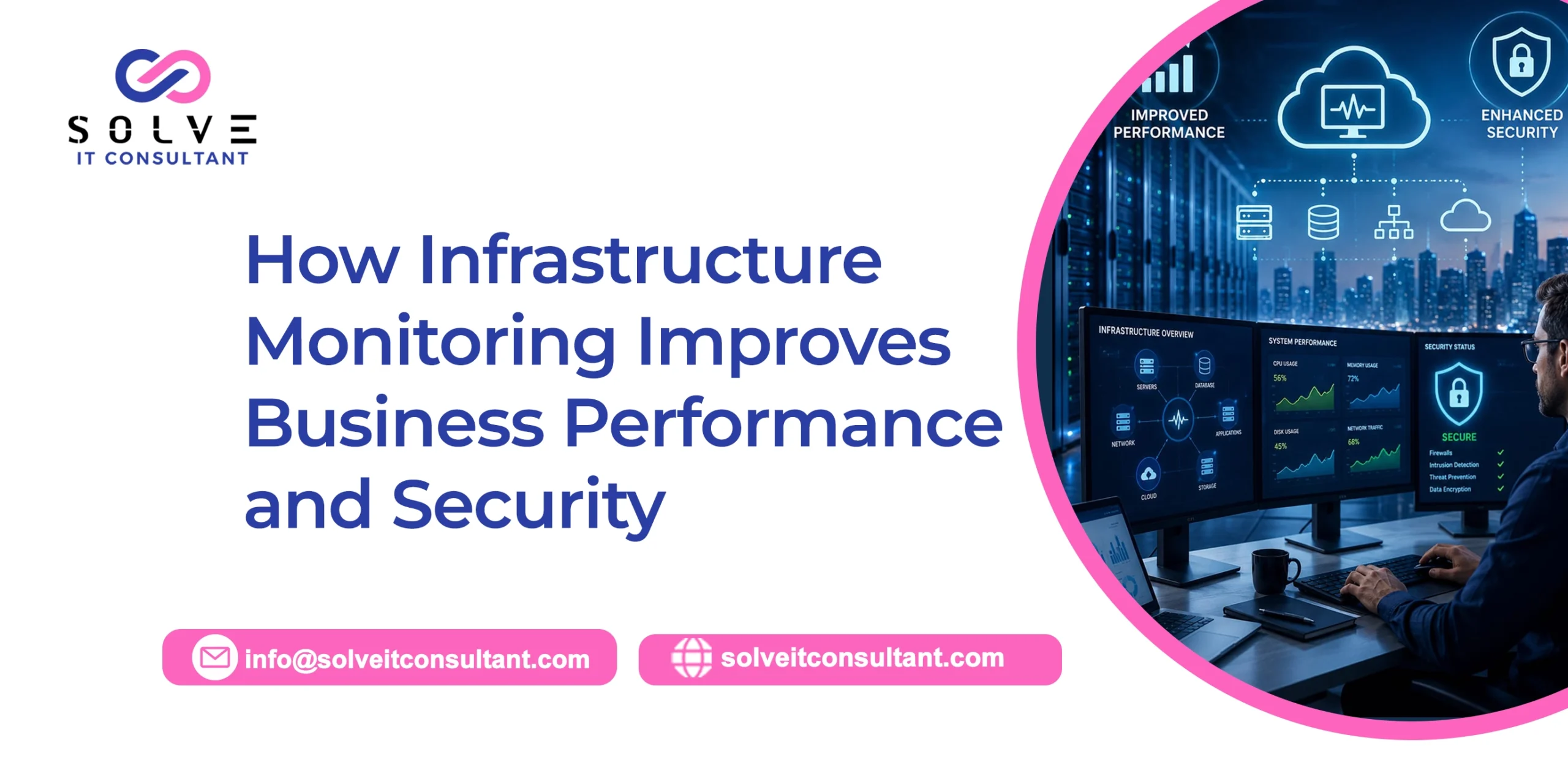 How Infrastructure Monitoring Improves Business Performance and Security